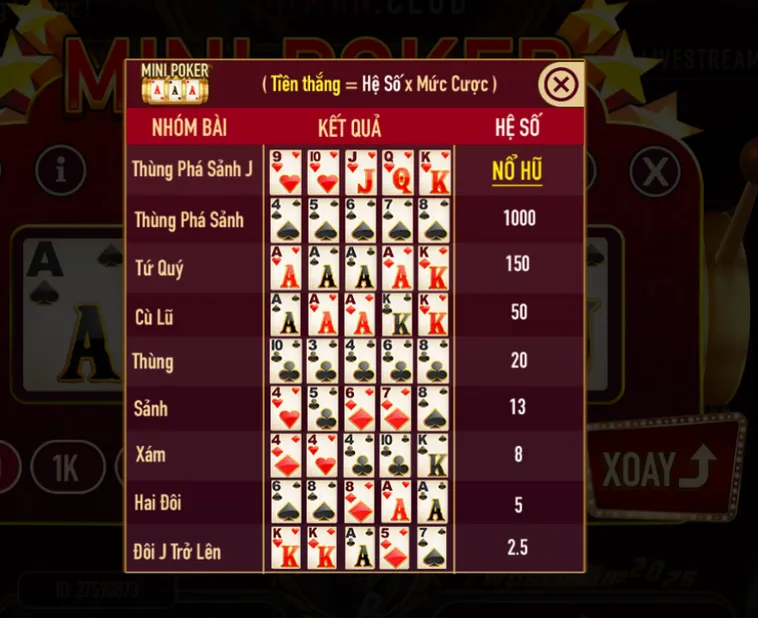 Chiến Thuật Chinh Phục Bàn Chơi Minigame Mini Poker Tại ManClub Thắng Lớn