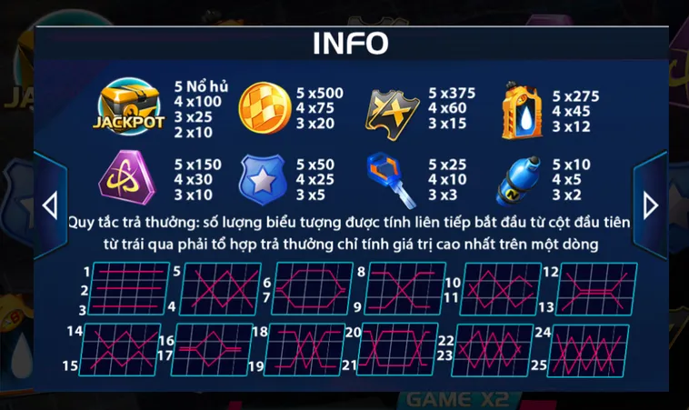 Trải Nghiệm Siêu Tốc Nổ Hũ Burning Race Tại ManClub Với Cơ Hội Thắng Siêu Lớn